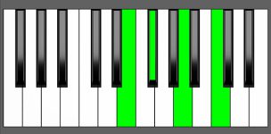 Gbm7b5 Chord - 3rd Inversion - Piano Diagram