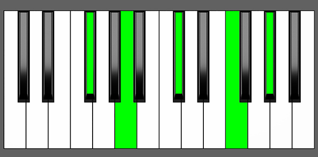 Gbm(Maj9) Chord - Root Position - Piano Diagram
