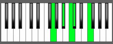 A sharp m6 9 Chord Third Inversion Piano Chart