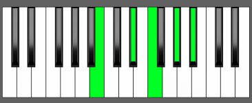 Abm6 9 Chord First Inversion Piano Chart
