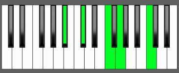 Bbm6 9 Chord Piano Chart