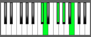 Bm6 9 Chord Fourth Inversion Piano Chart