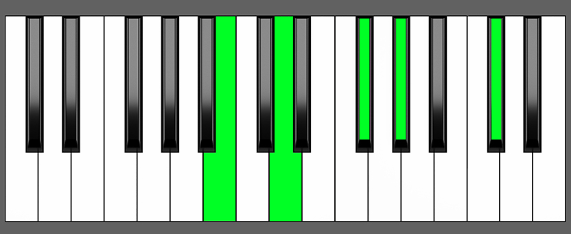 Bm6 9 Chord Piano Chart