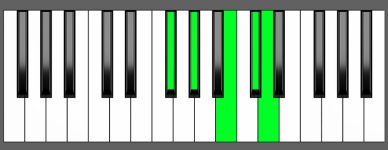 Bm6 9 Chord Second Inversion Piano Chart