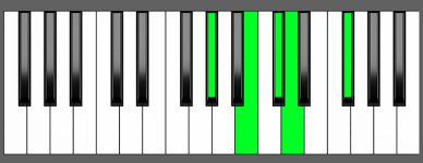 Bm6 9 Chord Third Inversion Piano Chart