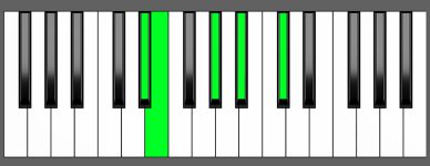 C sharp m6 9 Chord Fourth Inversion Piano Chart
