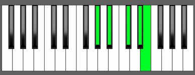 C sharp m6 9 Chord Second Inversion Piano Chart