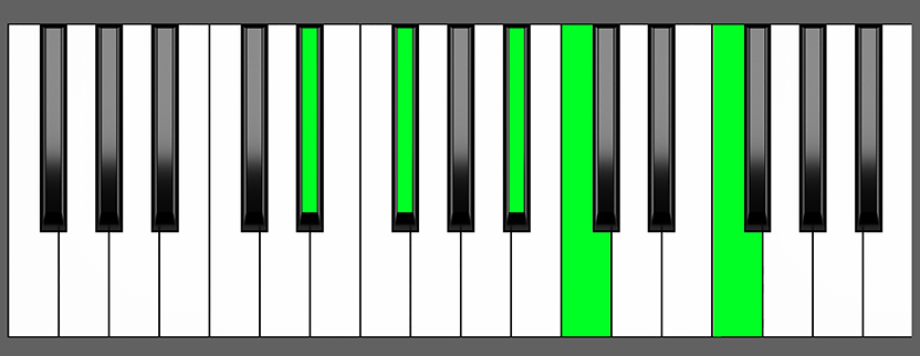 D sharp m6 9 Chord Piano Chart