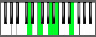Dm6 9 Chord Piano Chart