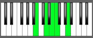 Dm6 9 Chord Third Inversion Piano Chart