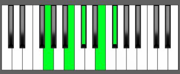 Em6 9 Chord First Inversion Piano Chart