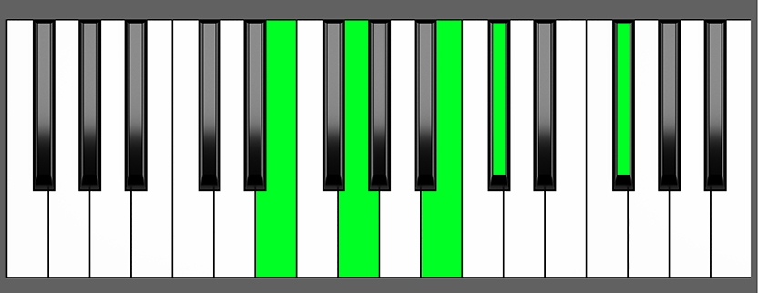 Em6 9 Chord Piano Chart