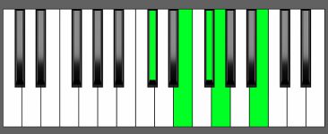Em6 9 Chord Third Inversion Piano Chart