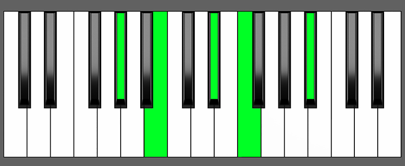 G#m6 9 Chord Piano Chart