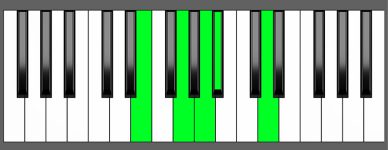 Gm6 9 Chord Third Inversion Piano Chart