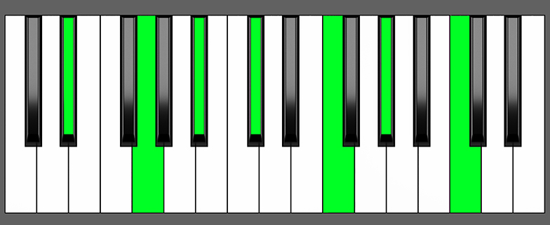 D#13 Chord Piano Chart