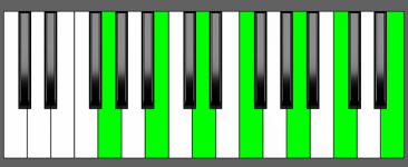 G13 Chord Piano Chart